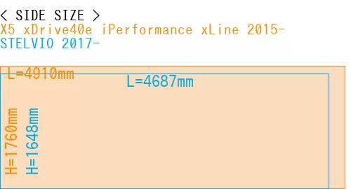#X5 xDrive40e iPerformance xLine 2015- + STELVIO 2017-